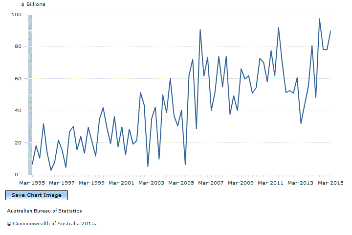 Graph Image for Graph 1. Total demand for credit